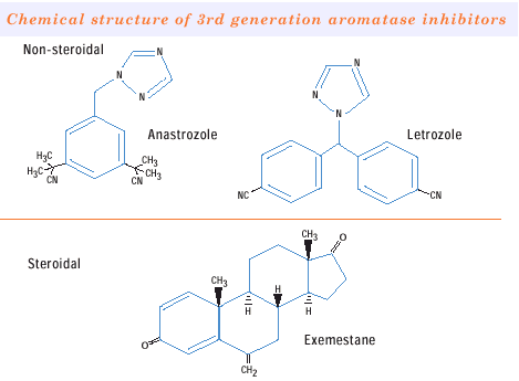 Letrozole vs clomid steroids