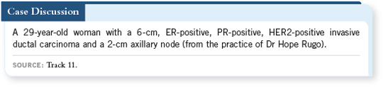 Case Discussion